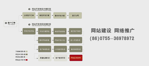 世界杯下注298元独享云假造主机 小我建站用户神器(图1)