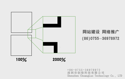 细节化的网站设计